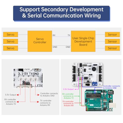 PWM Servo Motor Tester Board Module Controller with PS2 USB Controller Over-Current Protection USB Port for Robot DIY (24 Channel with Handle)