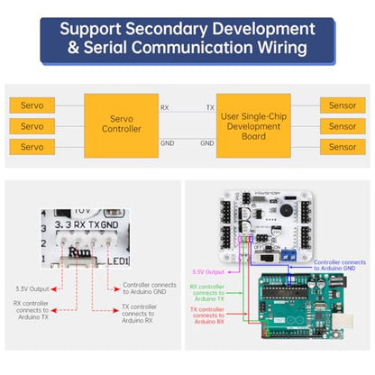 PWM Servo Motor Tester Board Module Controller with PS2 USB Controller Over-Current Protection USB Port for Robot DIY (24 Channel with Handle)