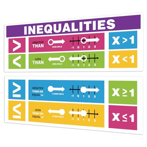 Rsgift 13.5"x39" Laminated Inequalities Educational Poster,2 PCS - color: Room Today Poster
