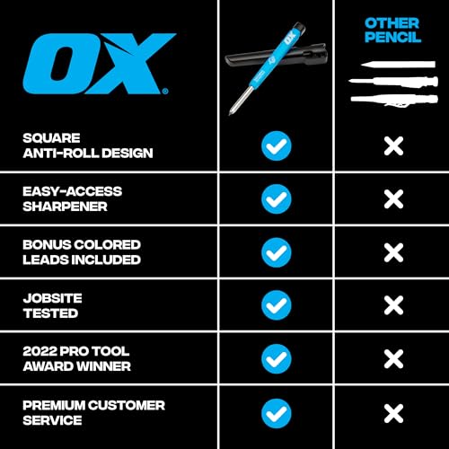 OX 2.8mm Mechanical Carpenter Pencils with 4 Leads & Sharpener - style: OX Carpenter Pencil + 4 Leads