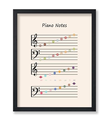 Poster Master Piano Notes Poster - Music Print - Educational Art - Learning Materials Art - Gift for Kids, Students & Teacher - Decor for Music Room, Classroom or Playroom - 8x10 UNFRAMED Wall Art - color: Style-08, size: 8"L x 10"W