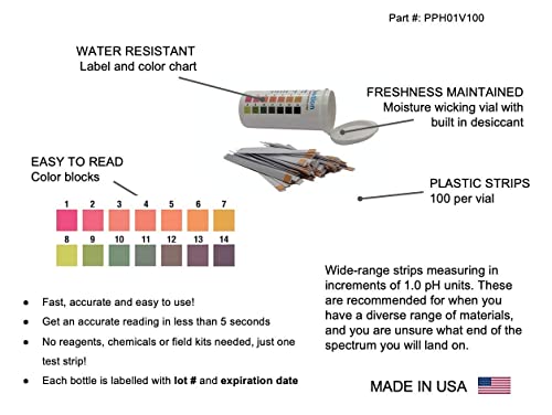 Phosphorous/Phosphate, Nitrite/Nitrate, & pH Test Strips