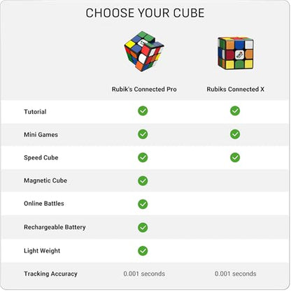 The Original Rubik's Connected 3x3 Smart Bluetooth App-Enabled Rubiks Cube