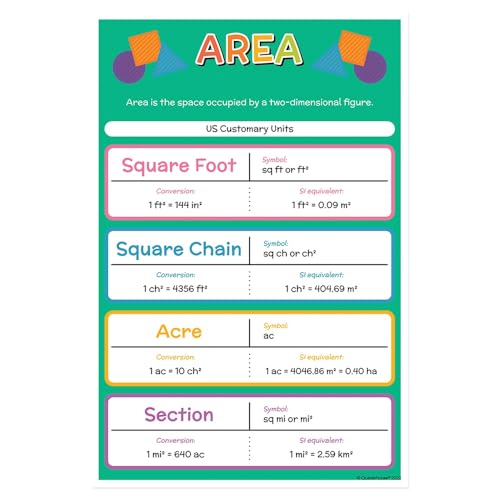 Quarterhouse 6 Poster Units of Measurement Classroom Set - color: Units of Measurement