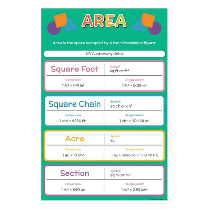 Quarterhouse 6 Poster Units of Measurement Classroom Set - color: Units of Measurement