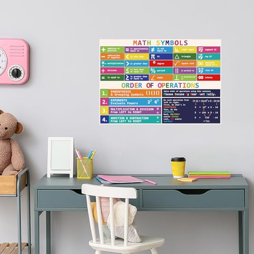 Rsgift 13.5"x39" Educational Math Symbols Posters,2 PCS - color: Symbols Poster