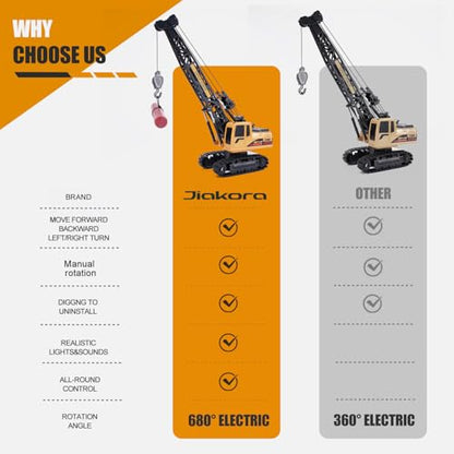 Jiakora Remote Control Crane Toy, 1:14 Scale RC Construction Vehicle with Metal Hook & 2 Batteries Included - Realistic Engineering Toy Truck, for Boys Girls 3 4 5 6 7 8 Years Old - style: Tower Crane