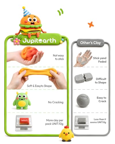 JUPITEARTH Air Dry Clay for Kids, 36 Colors Modeling Clay Kit - color: 36 Colors