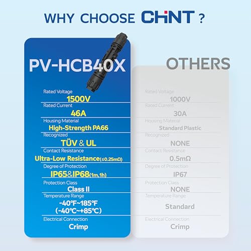 CHINT UL 6703 & TÜV Certified Solar Panel Connectors (30 Pairs), 1500V 46A DC MC4-Compatible PV Cable Connectors Kit for 10/12/14 AWG Solar Wire with Dust Caps & Spanners - size: 30 Pairs 10AWG 46A
