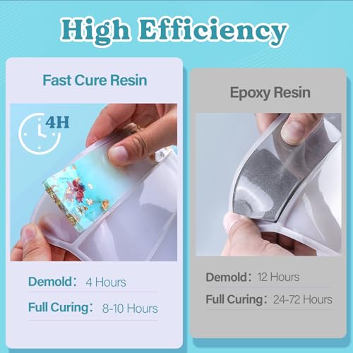 Let's Resin 72OZ Fast Curing Epoxy Resin Kit,Demold in 4 Hours - size: Large