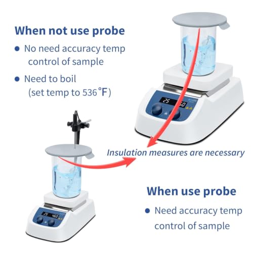 ONiLAB 536℉ 5 inch LED Digital Hotplate Magnetic Stirrer with Ceramic Coated Aluminum Work Plate, 200-1500rpm,5L,110V,Temp Probe Sensor & Support Stand & Stirring Bar Included - style: 536℉ Square Stirrer with Stand