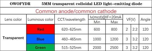 100PCS 5mm RGB LED Diodes, Common Cathode, 4-Pin, Clear Lens - color: Rgb Common Cathode 4 Pins, size: 5MM
