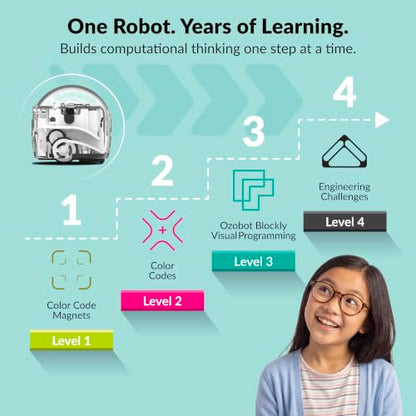 Ozobot Ozo at Home: Interactive STEM Coding Robot for Kids Ages 5+, Screen-Free Learning with Color Code Markers, Blockly Programming, Includes Charging Cable & Protective Case, Homeschool Approved