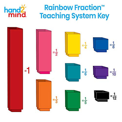 hand2mind Rainbow Fraction Tower Cubes, Montessori Math Materials, Fraction Manipulatives, Unit Fraction, Fraction Cubes, Math Manipulatives for Elementary School, Homeschool Supplies (15 Sets) - style: Linking Cubes
