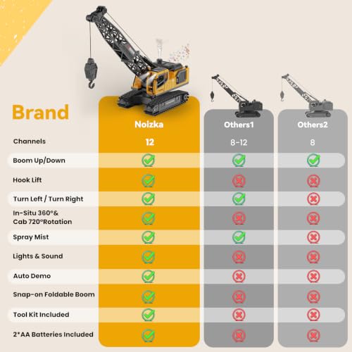 Remote Control Crane Toy for Boys, 2.4GHz RC Crawler Crane with Metal Hook & 2x1200mAh Batteries, 1:18 12-Ch RC Construction Vehicle with Lights, Sound,Spray, Birthday Gift for Kids Ages 8-12 - size: 7.3*4.5*7.5IN
