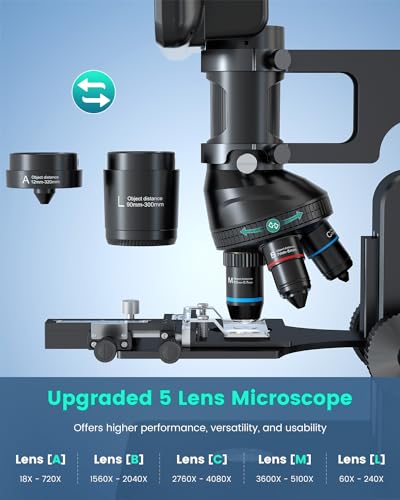 JL266S 5 Lens HDMI Digital Microscope 5000X with 7'' Screen