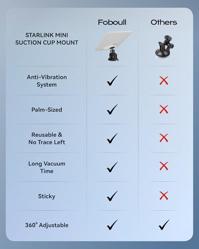 Starlink Mini Suction Cup Mount with Starlink Mini Satellite - 3.5X Stronger Grip, 90mm Vacuum Chamber, Anti-Shake for Car/RV/Window Roof - style: Suction Cup Bracket
