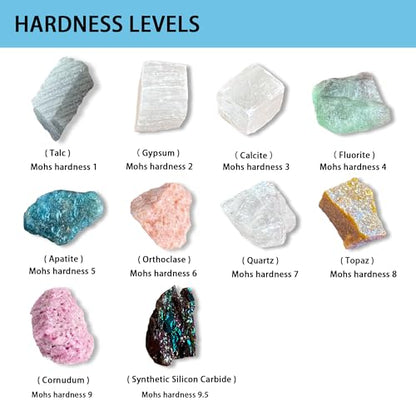 Mohs Hardness Test Kit - Include 10 Rock Mineral Specimens and 2 Unglazed Porcelain Streak Plates, Nail, Copper, Hand Lens for Exploring Identifying Studying Geology and Earth Science