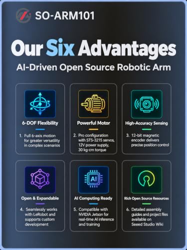 SO-ARM101 6DOF Open Source Robotic Arm, LeRobot Compatible Python AI Robot DIY Kit for STEM & Research, Standard/Pro, DIY/Pre-Assembled Available (Pro DIY Kit)
