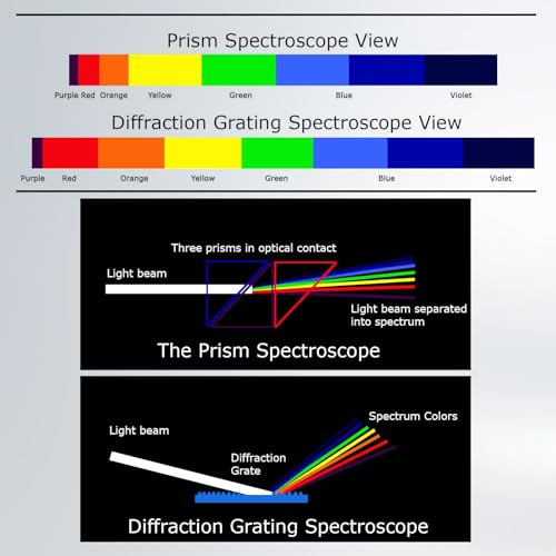 Gem Spectroscope Focusing Prism Gemstone Spectroscope with Adjustable Focus Gemology Spectrometer 400-700nm Range for gemological Testing, Antique, Jewelers, Fairs, and Gemstone Identification