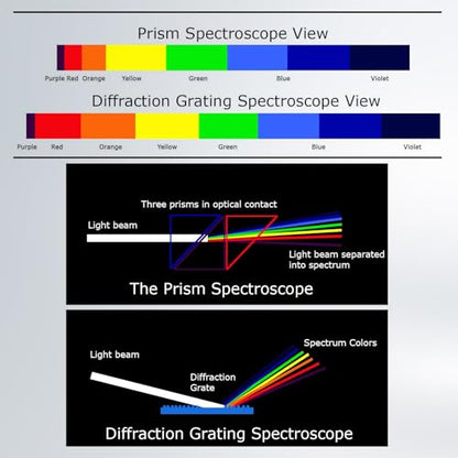 Gem Spectroscope Focusing Prism Gemstone Spectroscope with Adjustable Focus Gemology Spectrometer 400-700nm Range for gemological Testing, Antique, Jewelers, Fairs, and Gemstone Identification