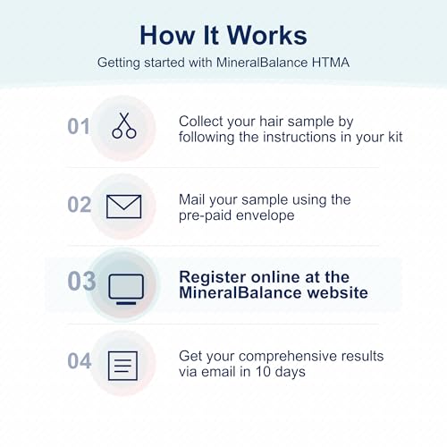 MineralBalance™ Hair Tissue Mineral Analysis (HTMA)—At-Home Test Kit for Fatigue, Anxiety, Sleep & Digestive Issues—Tests 21 Minerals & Heavy Metals Including Magnesium & Zinc—Full Lab Report Included