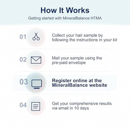 MineralBalance™ Hair Tissue Mineral Analysis (HTMA)—At-Home Test Kit for Fatigue, Anxiety, Sleep & Digestive Issues—Tests 21 Minerals & Heavy Metals Including Magnesium & Zinc—Full Lab Report Included