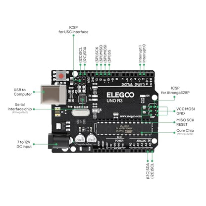 ELEGOO UNO Project Kit and 120pcs Dupont Wires, for Breadboard Circuits, Prototyping, STEM Labs and Electronics Practice