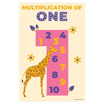 Quarterhouse 10 Poster Multiplication Square Classroom Set - color: Multiplication Square
