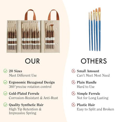 Artify Extreme Detail Paint Brushes Professional, 20pcs Ultra-Fine & Multipe Specialty Brushes for Miniature, Illustration & Craft Painting, Precision Paint Brush Set with High-End Handbag