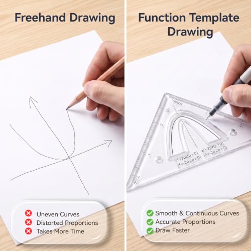 Clear Rulers Protractor Geometry Set Plot Functions Back to School Supplies