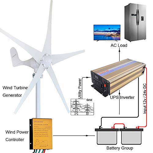 Wind Turbine Generator Kit 400W 24V with 5 Blade, Wind Generator Kit with Charge Controller, Wind Power generator for Marine, RV, Home, Windmill Generator Suit for Hybrid Solar Wind System