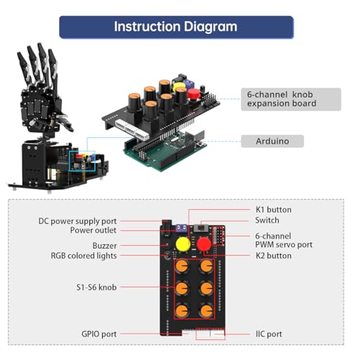 Robot Hand with Arduino Open Source AI Bionic Robotic Hand Five Fingers Solely Movement Mechanical Arm DIY Smart Robot & Engineering Kits, Science/Coding/Programming Set, Starter Kit