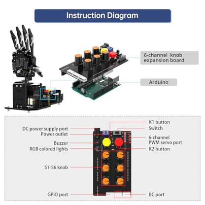 Robot Hand with Arduino Open Source AI Bionic Robotic Hand Five Fingers Solely Movement Mechanical Arm DIY Smart Robot & Engineering Kits, Science/Coding/Programming Set, Starter Kit