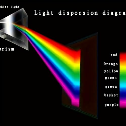 1PCS Clear Triangular Prism Optical Glass Triple Prism for Photography Effects Physics Teaching Light Spectrum Optics-Large - size: Large