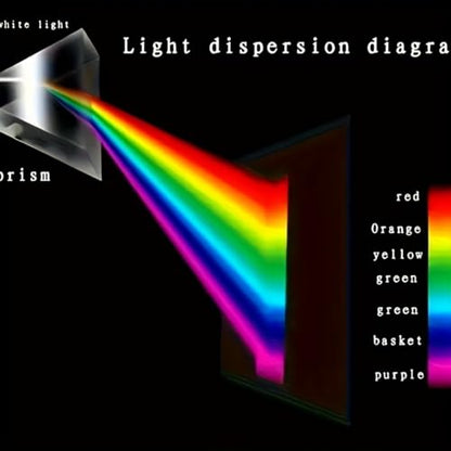 1PCS Clear Triangular Prism Optical Glass Triple Prism for Photography Effects Physics Teaching Light Spectrum Optics-Large - size: Large