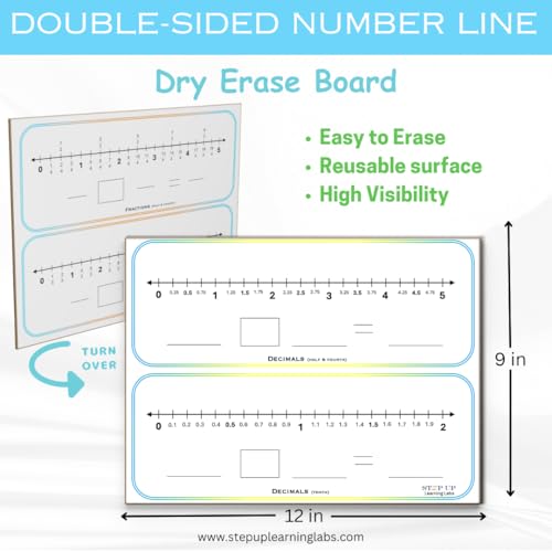 Fractions Decimals Manipulatives (Dry Erase Math Manipulatives Numberline Whiteboard) 9 x 12 Inch Fractions for Grade 5 Math for Students in Classroom and Homeschooling (Decimals & Fractions) - style: Decimals & Fractions