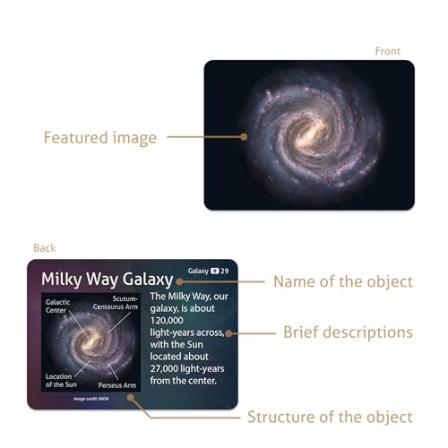 CARDDIA | Astronomical Objects STEM Educational Flashcards (Including Solar System Planets, Minor Planets, Satellites, Galaxies, Clusters, Nebulae...)