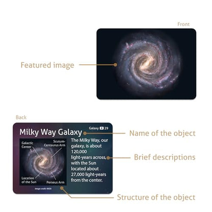 CARDDIA | Astronomical Objects STEM Educational Flashcards (Including Solar System Planets, Minor Planets, Satellites, Galaxies, Clusters, Nebulae...)