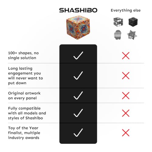 Shashibo DODECA Magnetic Puzzle Cube, Stress Relief Fidget Toy - color: Confetti, size: DODECA