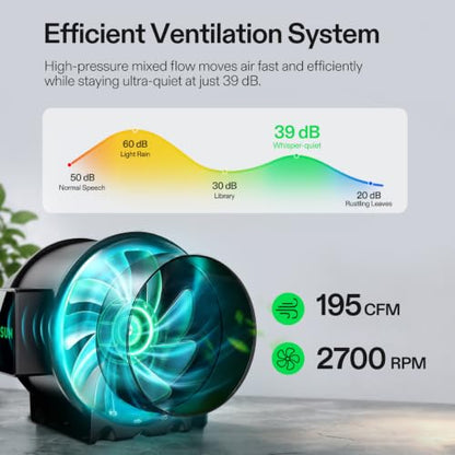 VIVOSUN 2.3x2.3ft Grow Tent Kit 150W Light Complete Smart Grow System - size: 28"x28"x63"