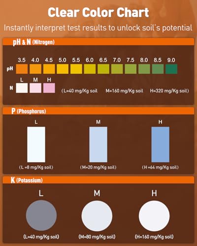 Pawfly 4 in 1 Soil Test Kit for pH, Nitrogen, Phosphorus & Potassium, 40 Tests Soil Testing Kit for Lawn Garden Yard Farm, Accurate Soil pH Test Kit for Vegetable Flower Grass Indoor & Outdoor Plants