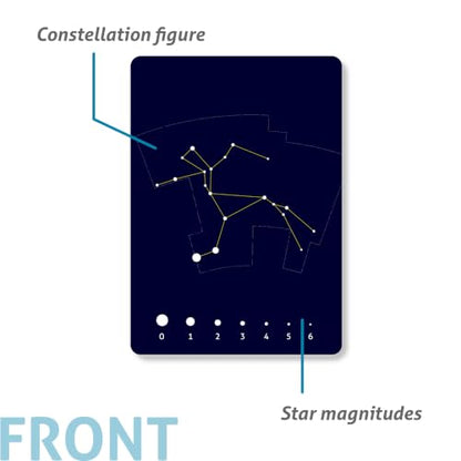 CARDDIA | The 88 Astronomical Constellations Educational Flashcards | Ideal for Astronomy Students and Educators
