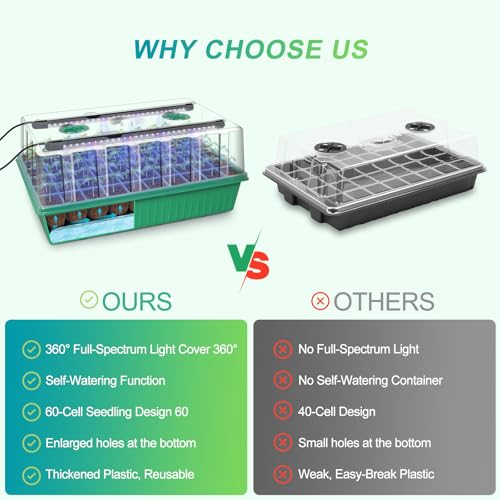 GOOINMILL Self-Watering Seed Starter Tray with Timed Grow Light, 60 Cells Plant Starter Tray Seedling Starter Kit with Humidity Domes Base Indoor Mini Greenhouse Plant Germination Trays - size: 60 Cells-1 PCS