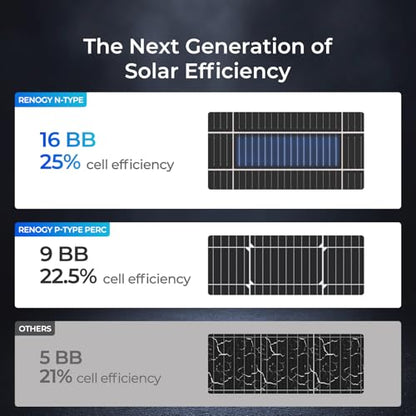 Renogy Solar Panels 175 Watt N-Type, 16BB 25% High-Efficiency - size: 175 W N-Type Solar Panel