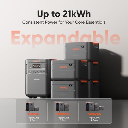 Jackery HomePower 3600 Plus Portable Power Station, 3600W AC Output, 3584Wh LFP Solar Generator, Expandable up to 21kWh, Essential Home Backup for Home Use, Emergencies, RV (Solar Panel Optional) - style: HomePower 3600 Plus