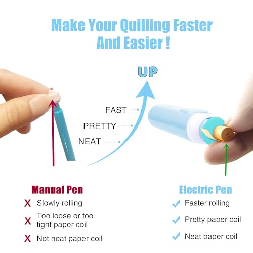 2-in-1 Electric Quilling Pen, Dual Tips for 1/16-3/8 in (1.5-10mm) Strips