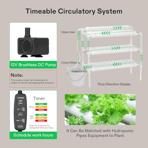 VIVOSUN Hydroponics Growing System 90 Plant Sites, 3 Layers 10 Food-Grade PVC-U Pipes Hydroponic Gardening System Grow Kit with Water Pump, Pump Timer, Nest Basket and Sponge for Leafy Vegetables - size: 90