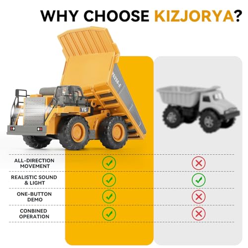 KIZJORYA Remote Control Dump Truck, RC Construction Vehicle for Kids with 9 Channel Metal Bed Light Sound & Rechargeable Battery, Electric Transport Garbage Truck Toy for Toddlers Boys Girls Age 6+ - style: Dump Truck