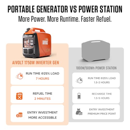 AIVOLT 1750W Inverter Generator Portable Gas Generator for Camping Home